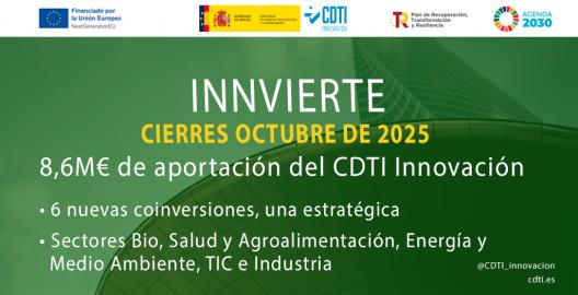 Operaciones de Innvierte en octubre de 2025