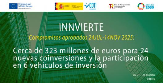 Compromisos de Innvierte en el periodo 24 de julio al 14 de noviembre de 2025