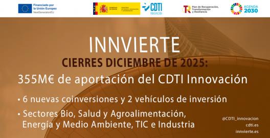 Operaciones de Innvierte en diciembre de 2025