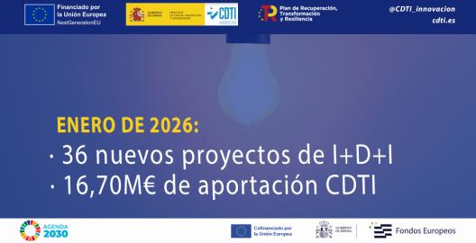 Datos Consejo CDTI Innovación ENE26