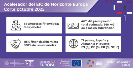 Corte octubre 2025 EIC 