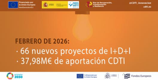 Datos Consejo de Administración del CDTI Innovación FEB26