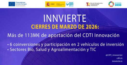 Operaciones de Innvierte en marzo de 2026