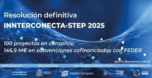 Innterconecta 2025 resolución definitiva