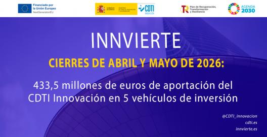 Operaciones de Innvierte cerradas en abril y mayo de 2026