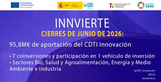 Operaciones cerradas por Innvierte en junio de 2026