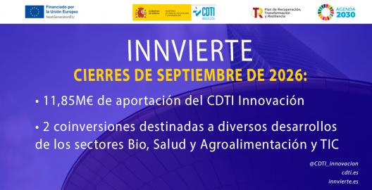 Operaciones cerradas por Innvierte en septiembre de 2026